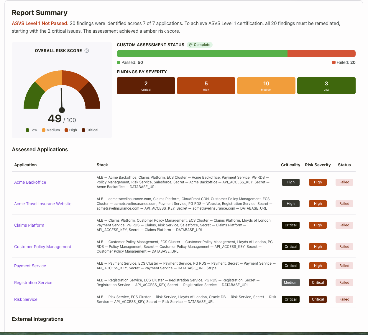 ASVS dashboard