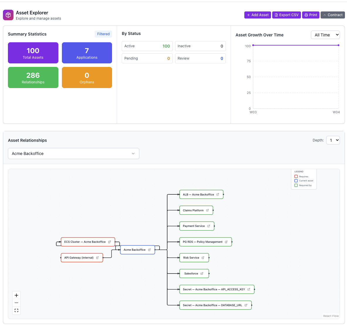 Asset Explorer live inventory