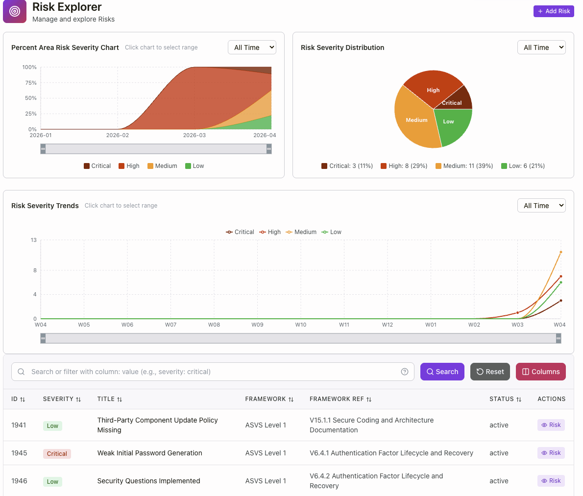 ASVS Risk explorer